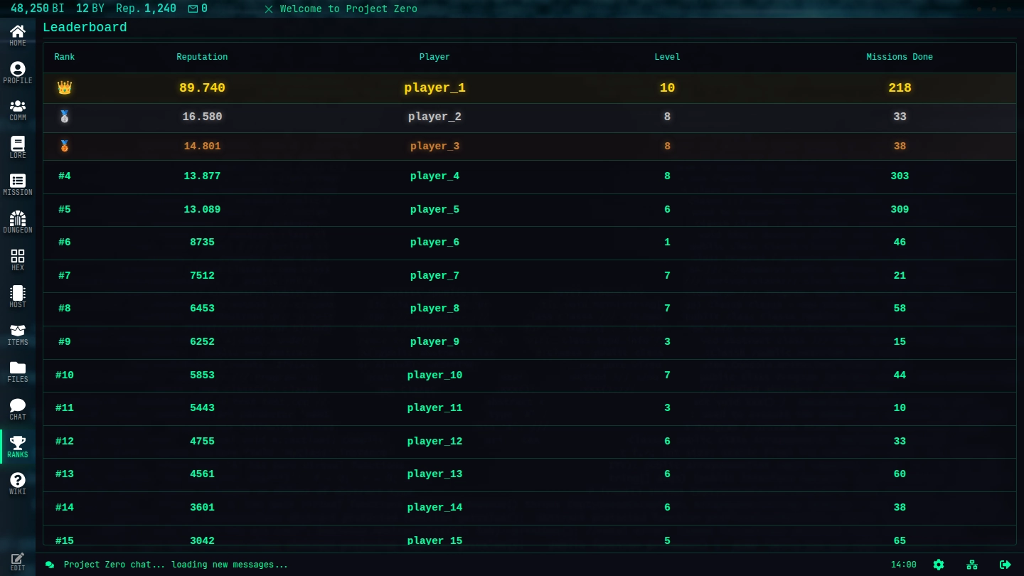 The global leaderboard: rank, reputation, player name, level and missions done
